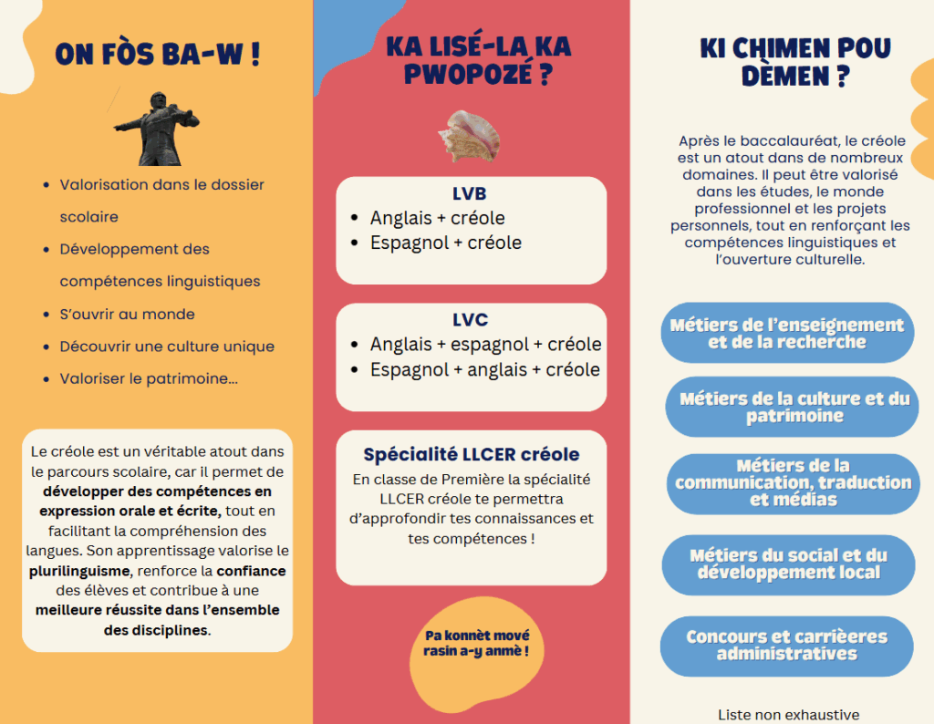 La brochure explicative de l'option et spé CREOLE
